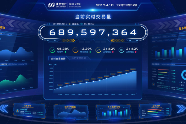 大数据 数据可视化_数据可视化