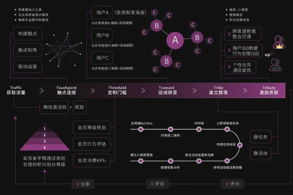 如何利用在线平台高效学习并生成SDK代码？  第1张