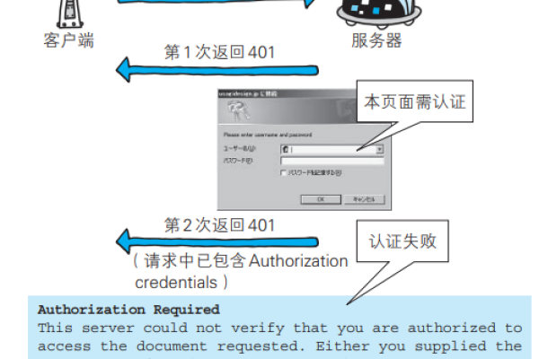 短信状态返回码unknown的值_返回状态码