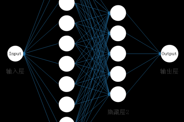 如何利用Tensorflow入门对抗神经网络的训练？