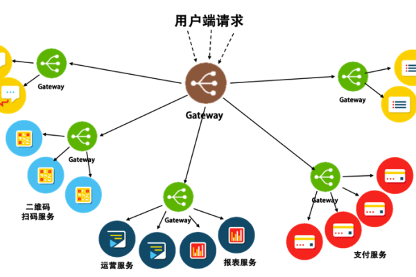 如何构建一个API网关以实现用户个人信息查询？