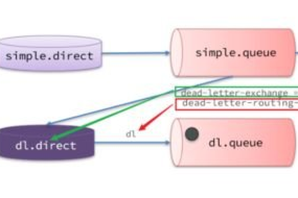 Delphin 客户端如何同时连接RabbitMQ中的多个Vhost？