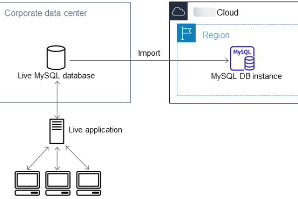 定时修改mysql数据库数据_RDS for MySQL数据库修改authentication