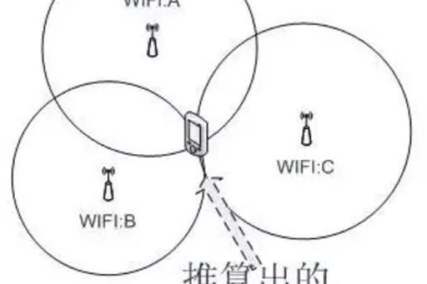 如何利用网络发现功能来定位和识别设备？