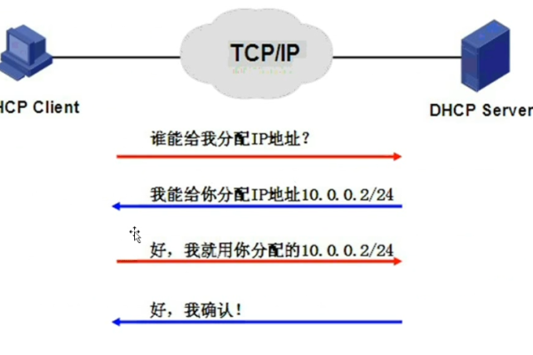 搭建dhcp服务器_全局DHCP