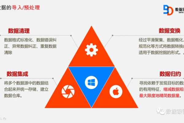 大数据的数据处理_数据处理