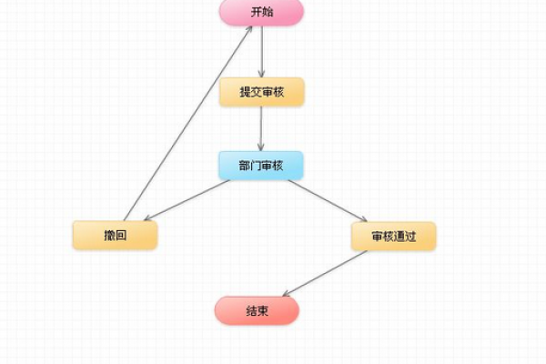 对象存储查询工作流列表_查询工作流列表