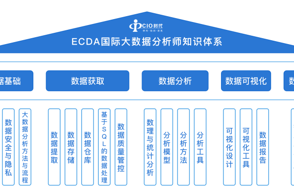 大数据分析应用_大数据分析  第1张