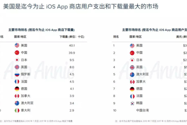 快快网络：美国VPS(访问美国的网站快的方法)（美国快游app下载）