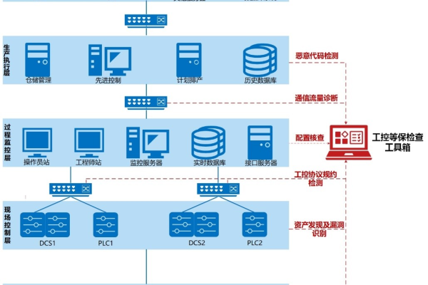 等保工具箱主要做什么_演练规划主要做什么？