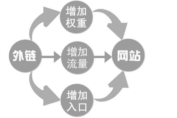 外链代发包收录的优势在哪里,外链代发包收录的工作流程详解