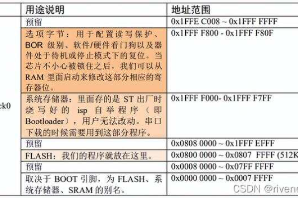 如何正确使用带有输出参数的存储过程？