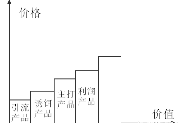 短信阶梯价格周期_按需  第1张