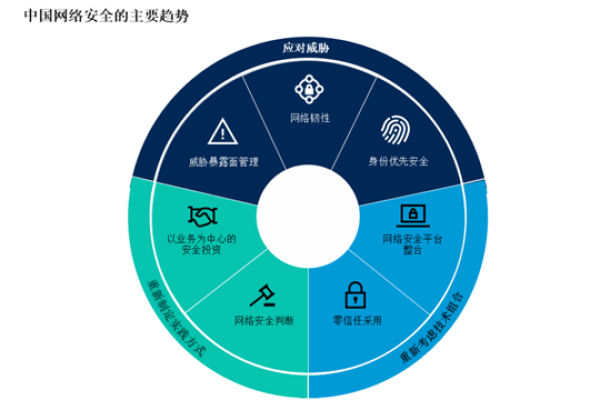 如何确保在等保2.0标准下购买的物联网产品具备必要的安全特性？