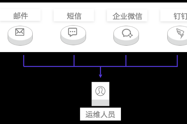 如何禁用业务阈值短信提醒功能？