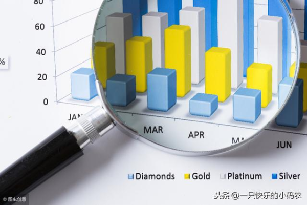 大数据该怎样学习_怎样删除表数据？