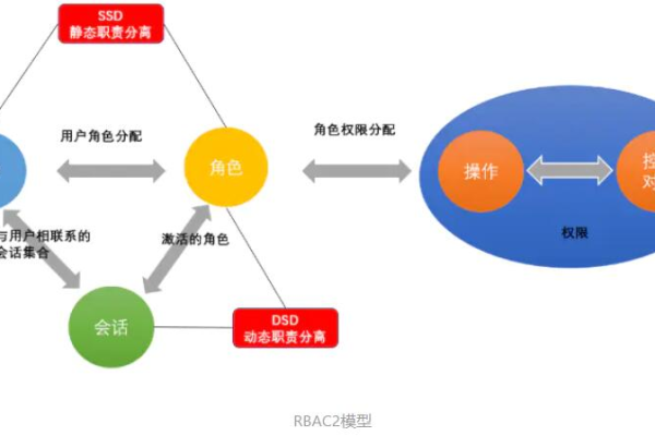 在SaaS模型中，用户如何与租户关联，个人还是企业？ISV的租赁时机又是什么？  第1张