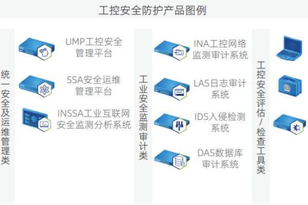 等保工具箱介绍_工具箱管理