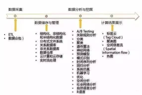 大数据研究机构如何高效处理大容量数据库？