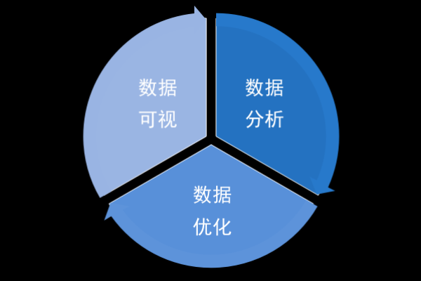 如何确保大数据质量监控系统的有效性与准确性？