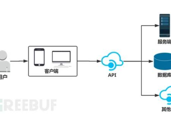 端对端加密 api_对端认证