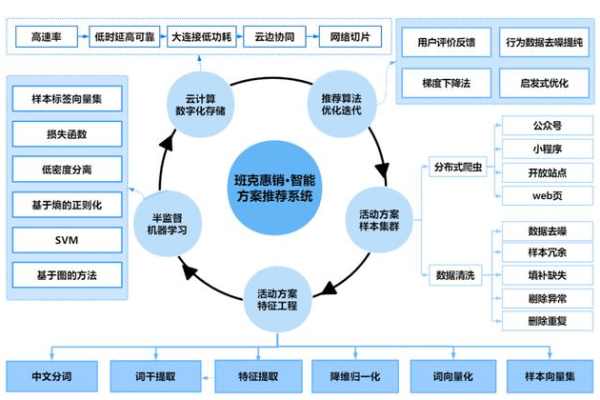 大数据在互联网大规模应用场景中如何革新业务模式？