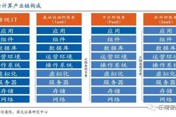 国内云主机是否值得投资,国内云主机市场现状及发展趋势