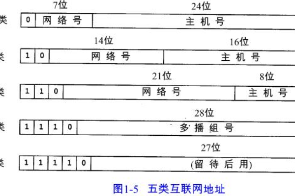 什么是IP地址,IP地址的作用和种类  第1张