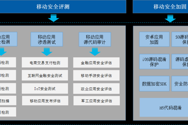 等保1.0和2.0_AOM 1.0与AOM 2.0使用对比