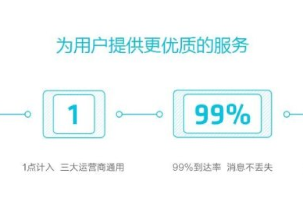 短信下发接口并发数量_短信服务支持并发的短信数量是每秒多少条？