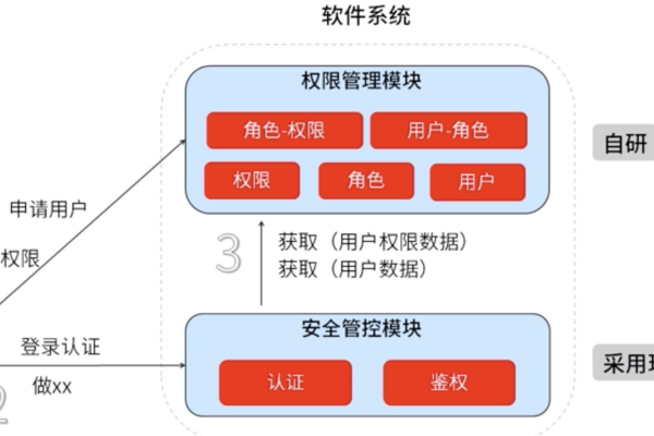 如何实现弹性云服务器的安全登录鉴权？  第1张