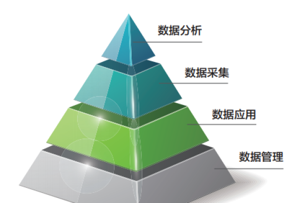 大数据 企业发展_大容量数据库  第1张