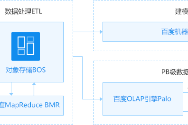 对象存储api_对象存储（OBS）