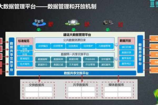 大庆智慧城市云平台数据库一楼方案究竟包含哪些创新要素？