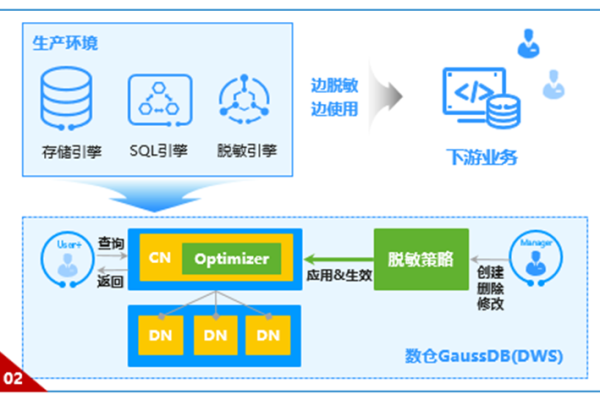 如何实现动态连接数据库以提升数据管理效率？  第1张