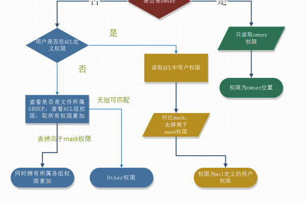 对象acl权限_获取对象ACL