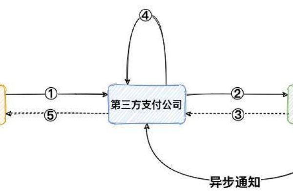 如何解读对象存储中创建工作流模板后的识别结果响应？