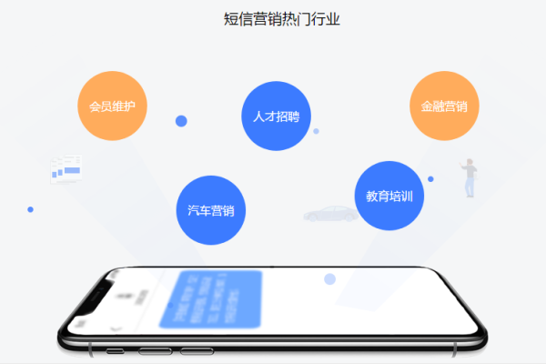 短信营销应用_短信应用