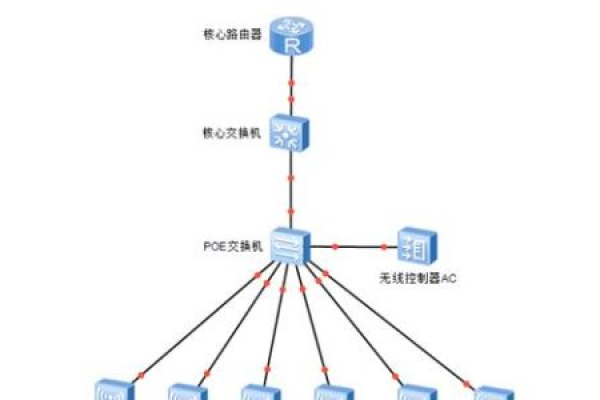 大数据 无线网_配置无线网络