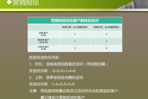 短信营销工具_营销任务