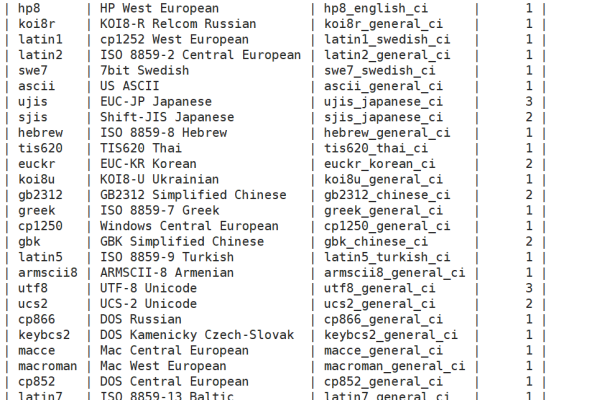 打开mysql数据库服务代码_GaussDB(for MySQL)支持打开general