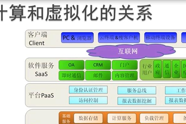 搭建私有云数据库的详细步骤是什么？  第1张