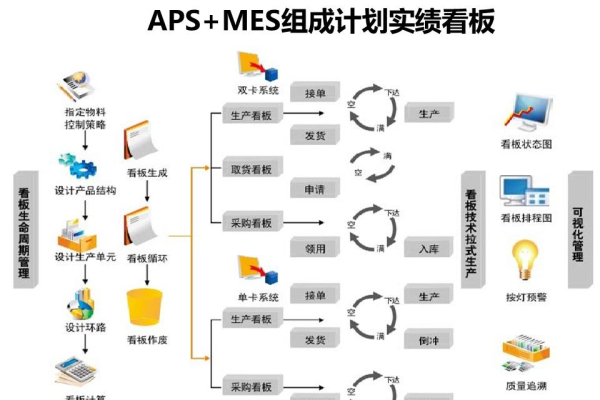 如何有效集成黑湖MES接口以增强文档API功能？