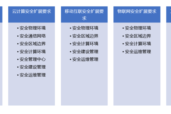 等保规范2.0_等保三级2.0规范检查的标准合规包