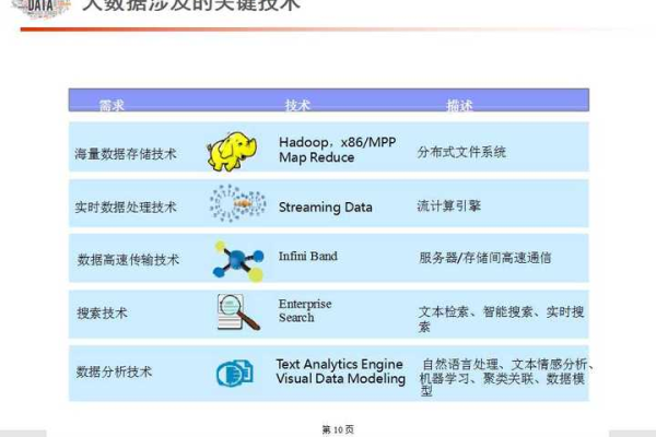 大数据怎么入门_数据库使用入门