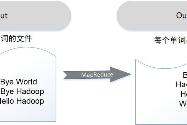 如何自定义MapReduce作业的输出结果？