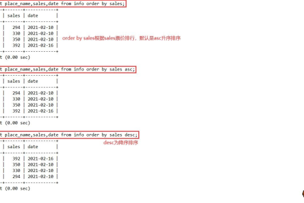 如何使用MySQL中的DECLARE语句进行变量声明？  第1张