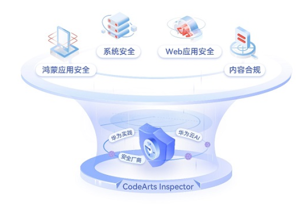 定期破绽检测_破绽管理服务支持哪些安全破绽检测？