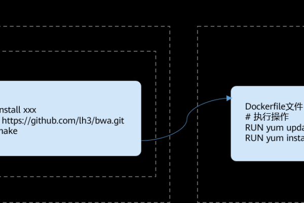 搭建docker容器云平台_如何搭建Docker环境？