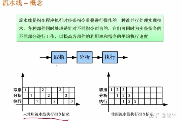 多分支流水线 触发器_多分类评估